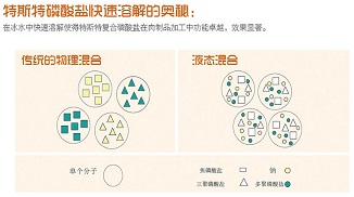 特斯特進(jìn)口復(fù)合磷酸鹽和國產(chǎn)復(fù)合磷酸鹽的區(qū)別