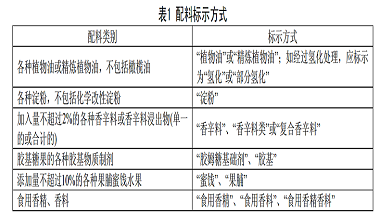 青島特斯特教你食品標簽如何標注