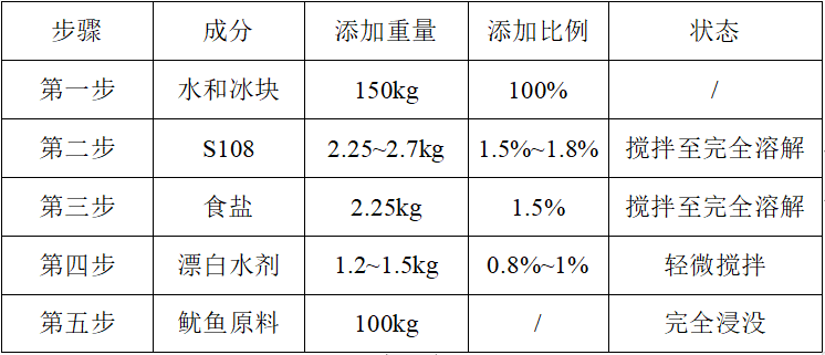 特斯特去皮魷魚專用保水劑S108