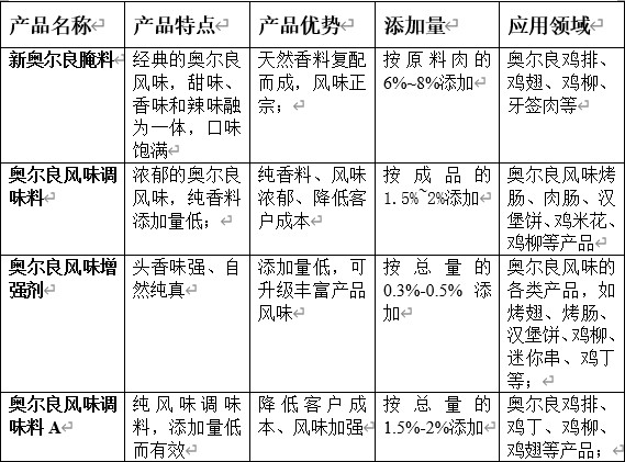 奧爾良風味產(chǎn)品